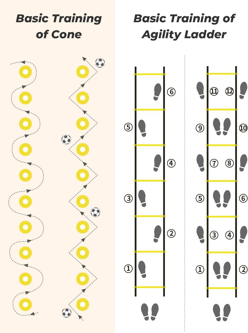 Agility Ladder,Football Training Equipment Set,4 Agility Hurdles, 20 Feet12 Rungs Speed Ladder,12 Disc Cones,Resistance Parachute, Jump Rope, 5 Resistance Bands
