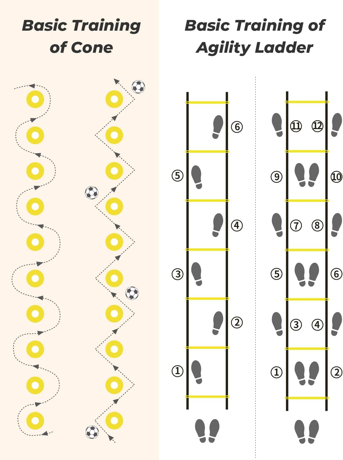 Agility Ladder,Football Training Equipment Set,4 Agility Hurdles, 20 Feet12 Rungs Speed Ladder,12 Disc Cones,Resistance Parachute, Jump Rope, 5 Resistance Bands